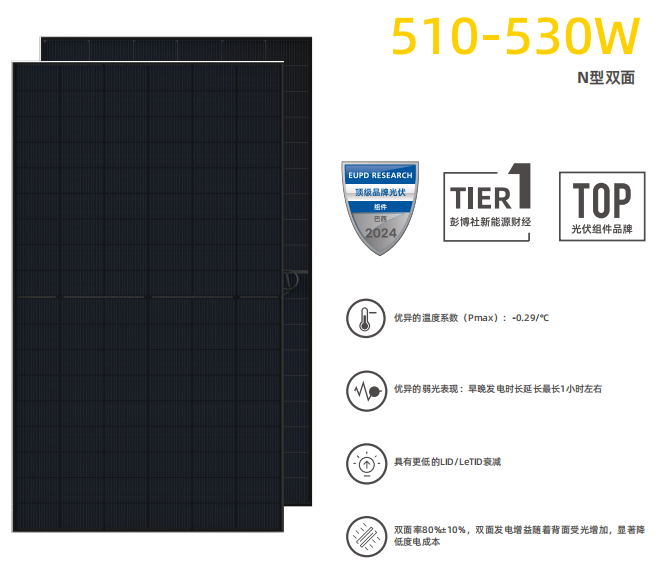 N-Type Double-Sided Solar Module ODA-108MHDBRz 510-530W