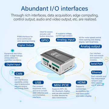 Industrial Edge Controller Powered by RK3568J, 32G+4G, Multi-I/O Support for Smart Industrial Automation