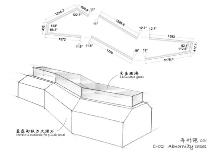 Museum Abnormity Cases