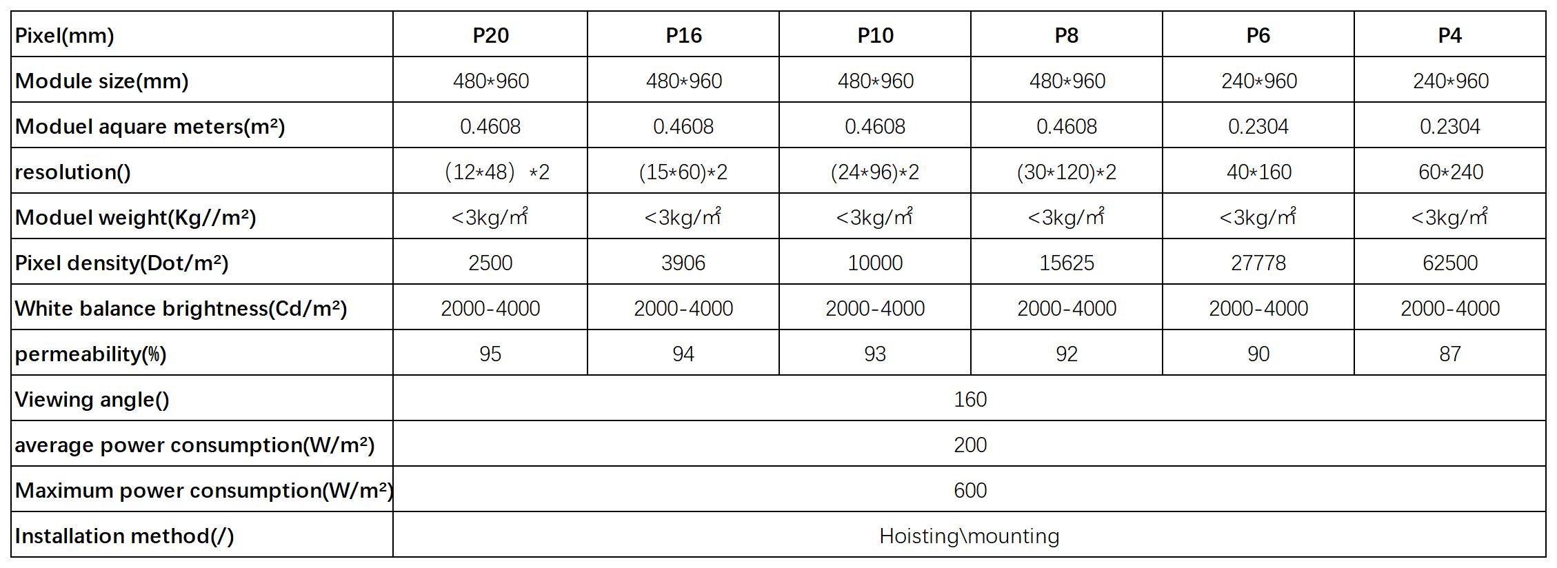 Creative Flexible LED Display Specifications