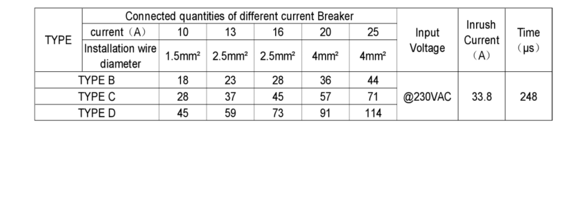 60W FV60W(24-48)CG 5