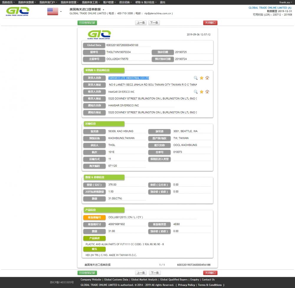 Bahagian Motosikal USA Import Sample Data