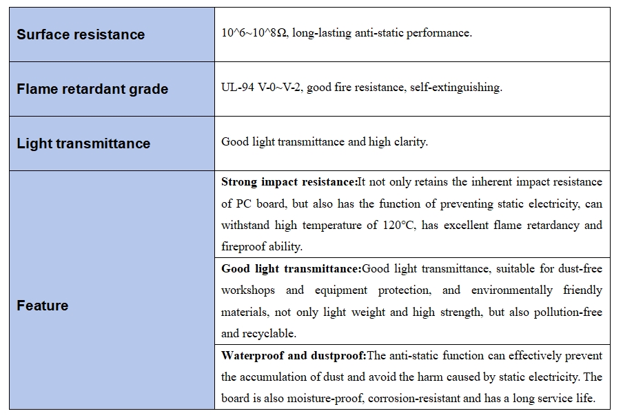 Функции Features