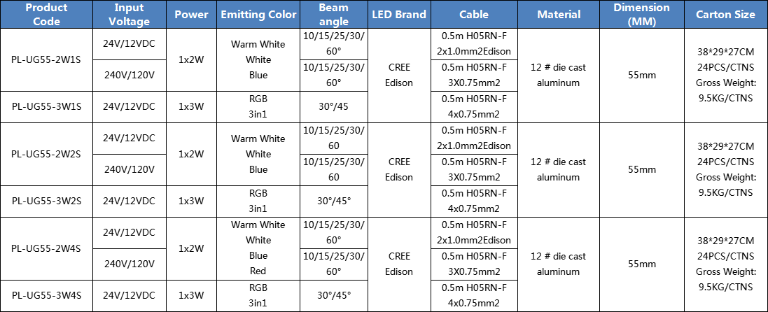 IP65 2W 3W 55mm Led Underground light