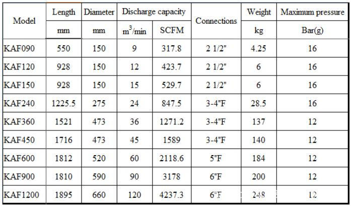 air filter technical data