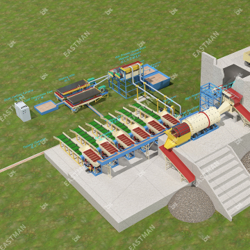 โรงงานซักผ้าทองที่มีความจุสูง: Trommel Scrubbers ที่มีความจุ 100 ตันต่อชั่วโมง