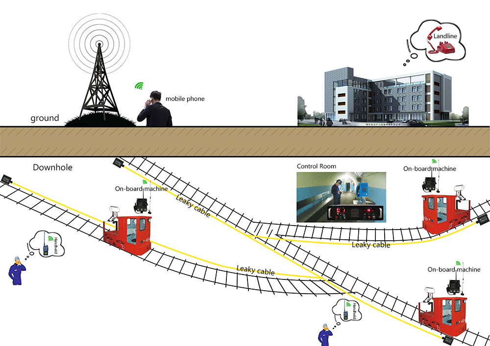 Leakage Communication System