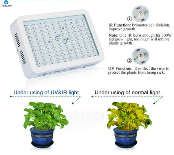 Full Spectrum COB 300W LED Plant Grow Light