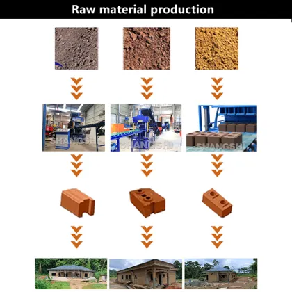 Shangshi Easy Operating Automatic Clay Brick Making Machine with Customizable Logo