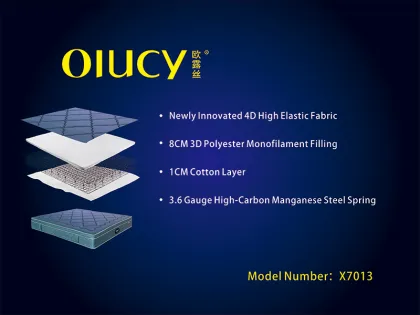 3D  Breathable Mattress