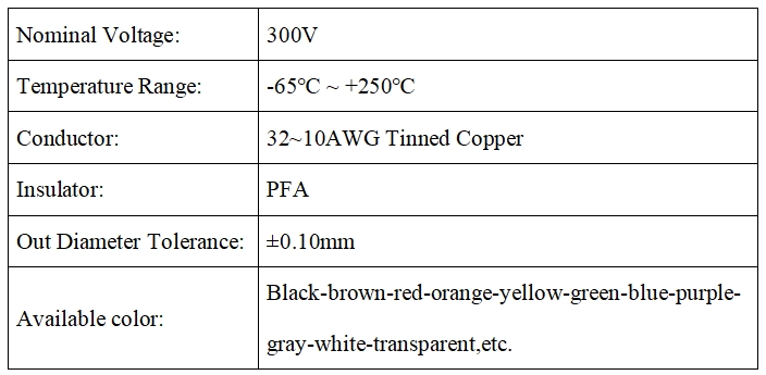 UL 1726 Fluorine plastic wire