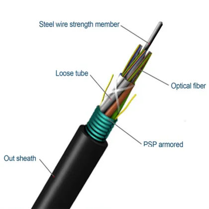 optical fibre description underground fiber broadband cable