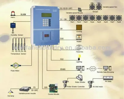 environment control system