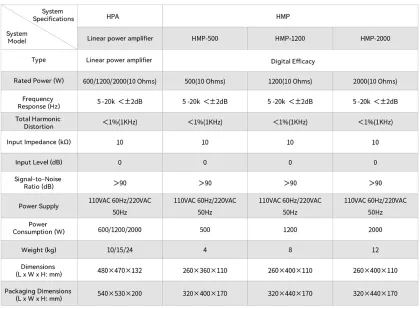 Electrodynamic Power Amplifier Series