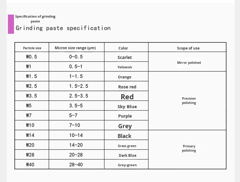 Diamond Grinding Paste for Metal Mold