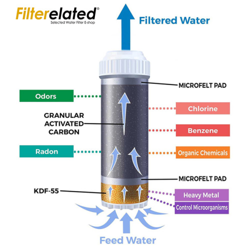 Kdf 55 Coconut Shell Carbon for household filter