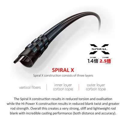 Wholesale 4.28m Surfcasting Fishing Rod - 3 Section