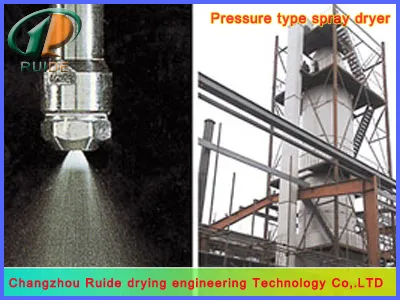 Pharmaceutical Spray Drying Equipment