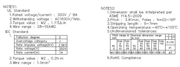 Pcb Mount Connectors