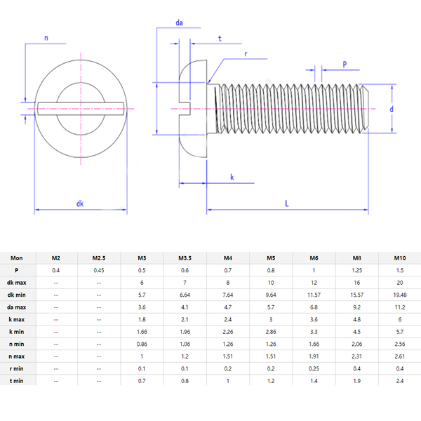 Slotted Pan Head Screw