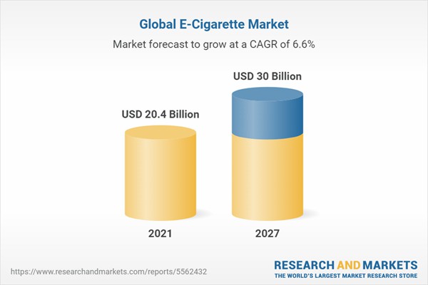 global-e-cigarette-market