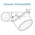 Finestra ellittica e Brewster