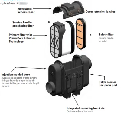 Agriculture Machinery Parts tractor Air Filter suitable for John deere AL172780 and AL150288