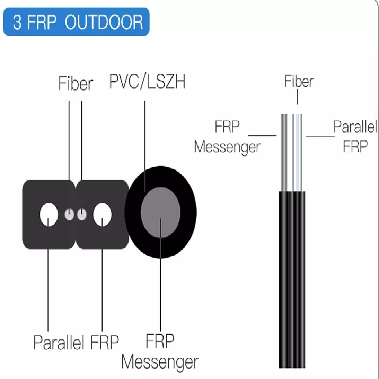 2 core fiber optic