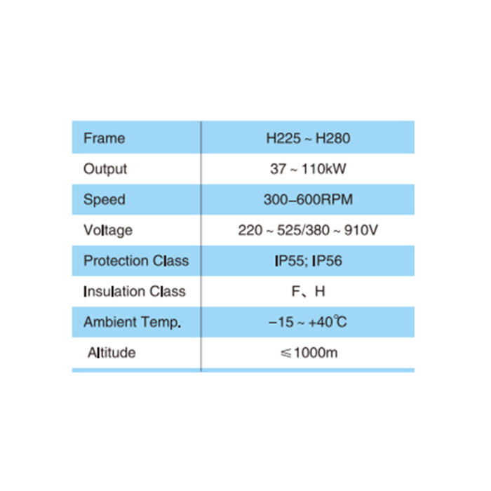Moteur à induction triphasé PAD certifié CE