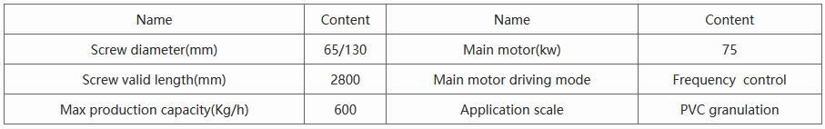 PVC granulator chart