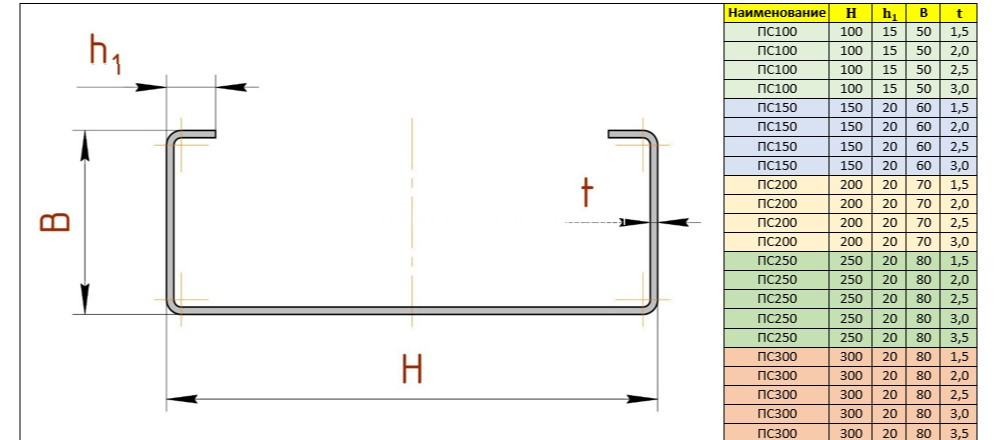 c lipped channel Hot Dipped Galvanized Slotted C Lipped Channel C Purlin C Channel  Specification Rails Factory Direct Supply Channel - Best TV for Wall  Mounting, Mountain Creek