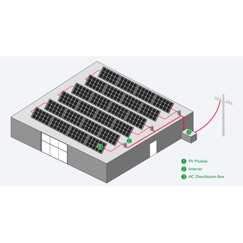 Title: Commercial Application of a 20KW Solar System on the Grid