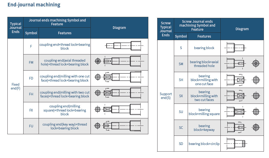 Cheap Ball Screws,Rolled Ball Screw,Precision Ball Screw Manufacturer