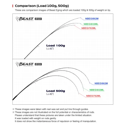 Sea Boating Squid Fishing Rods: Noeby Egi Rods for Ocean Squid Fishing
