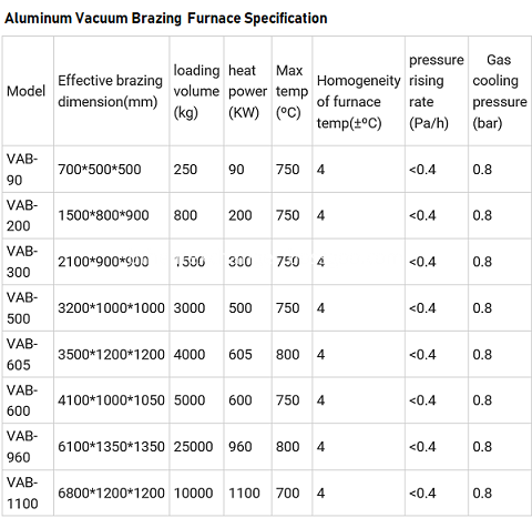 Vacuum Brazing Furnace Parameters1