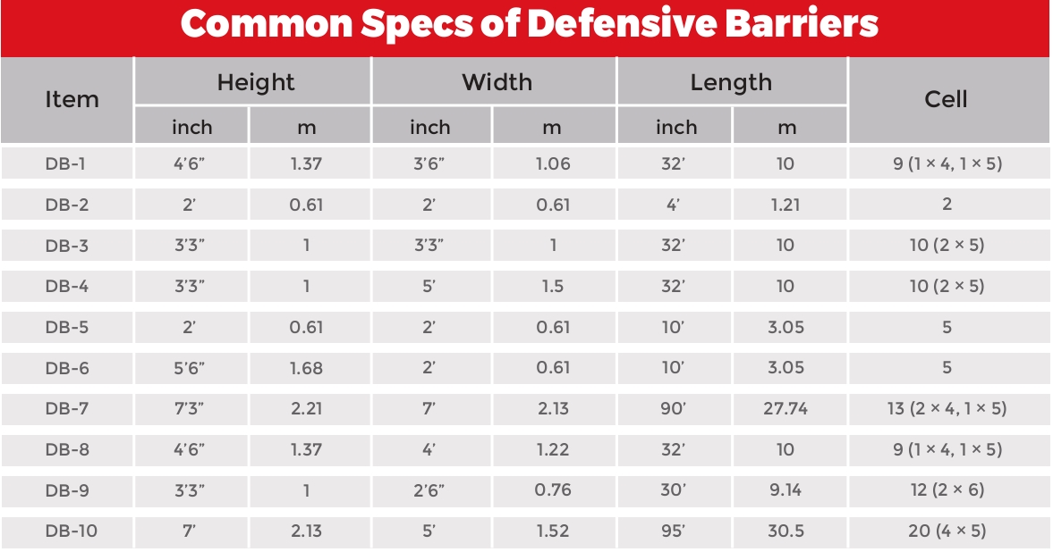 defensive barriers size