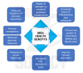 sdblcy isomaltooligosaccharide 900 مسحوق