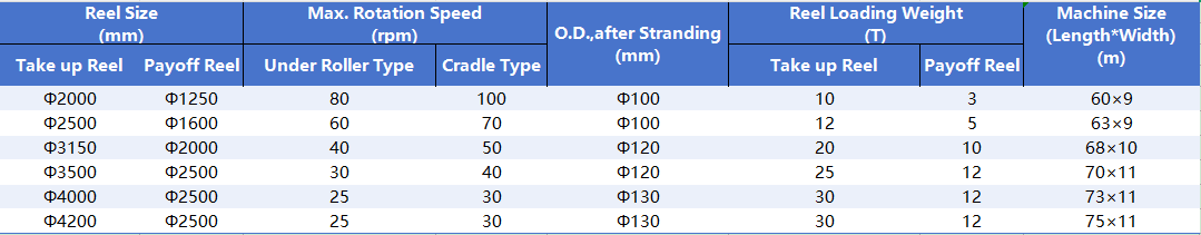 Drum Twister With Caterpillar (1)