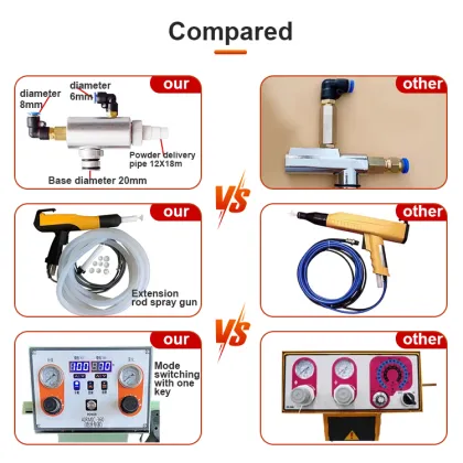 Stable Spraying Powder Coating Gun for Powder Painting Systems