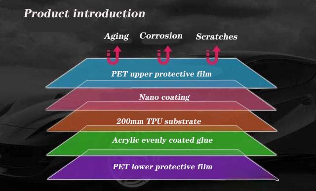 Automobile Cast Film Line