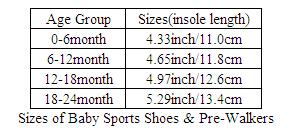 Baby Sports Shoes & Pre-Walkers Sizes