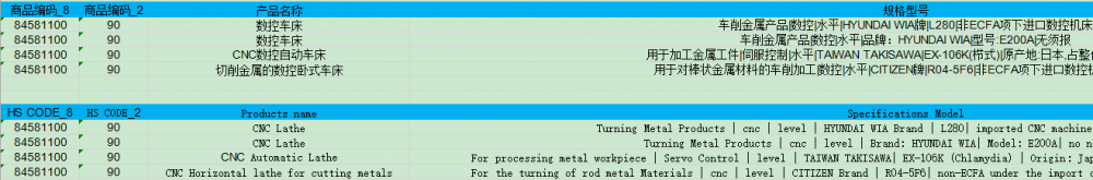 Horizontal lathes for CN import data