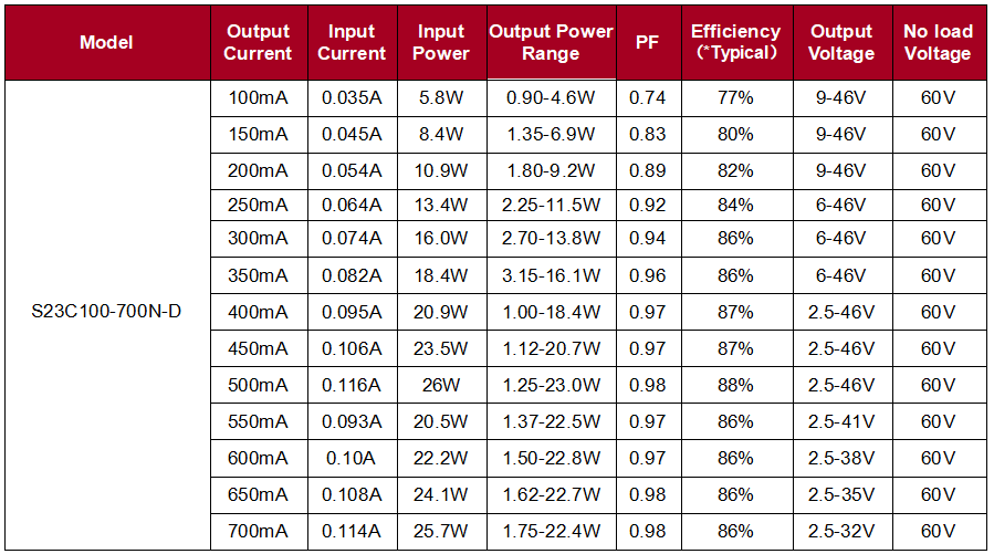 23W daliProduct Parameter