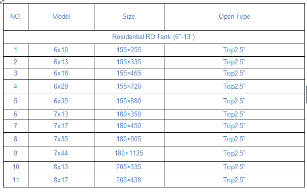 size of FRP tank