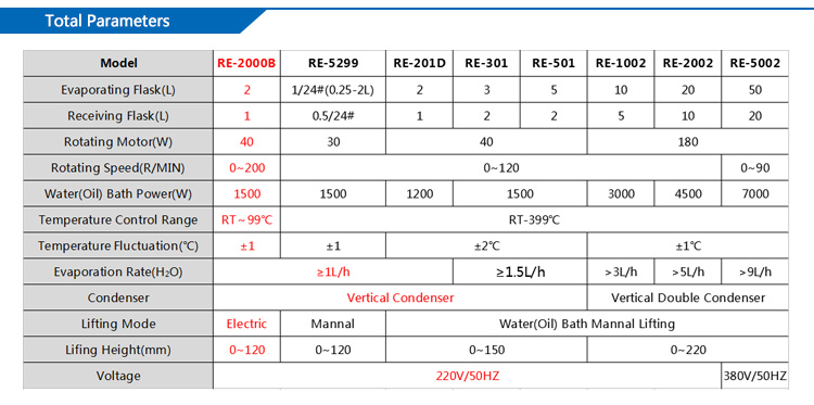 China Motor Automatic Lifting Distillation Rotary Evaporator