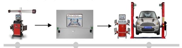 Wheel Alignment with HD Cameras