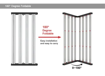 Wideband Spectra LED Grow Light Fullcycle Growth