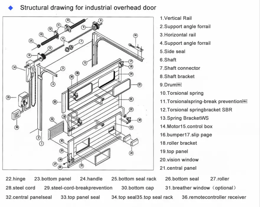 industrial overhead sectional garage door.png_