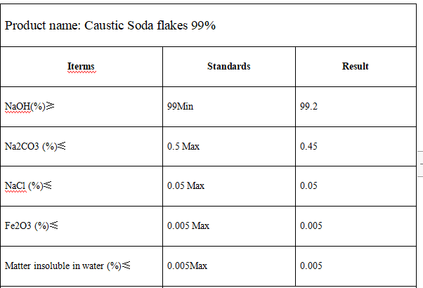 SPECIFICATION OF CAUSTIC SODA FLAKE