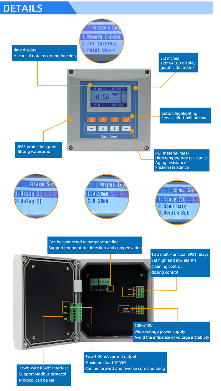 ammonia controller